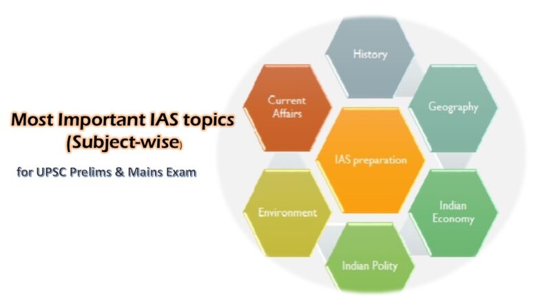 Most Important IAS topics (Subject-wise) for UPSC Prelims & Mains Exam