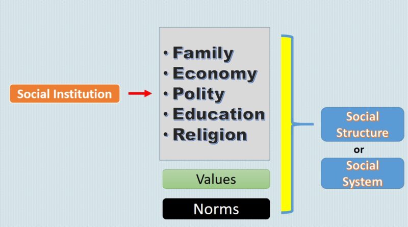 Difference Between Social Institution, Social Structure and Social System